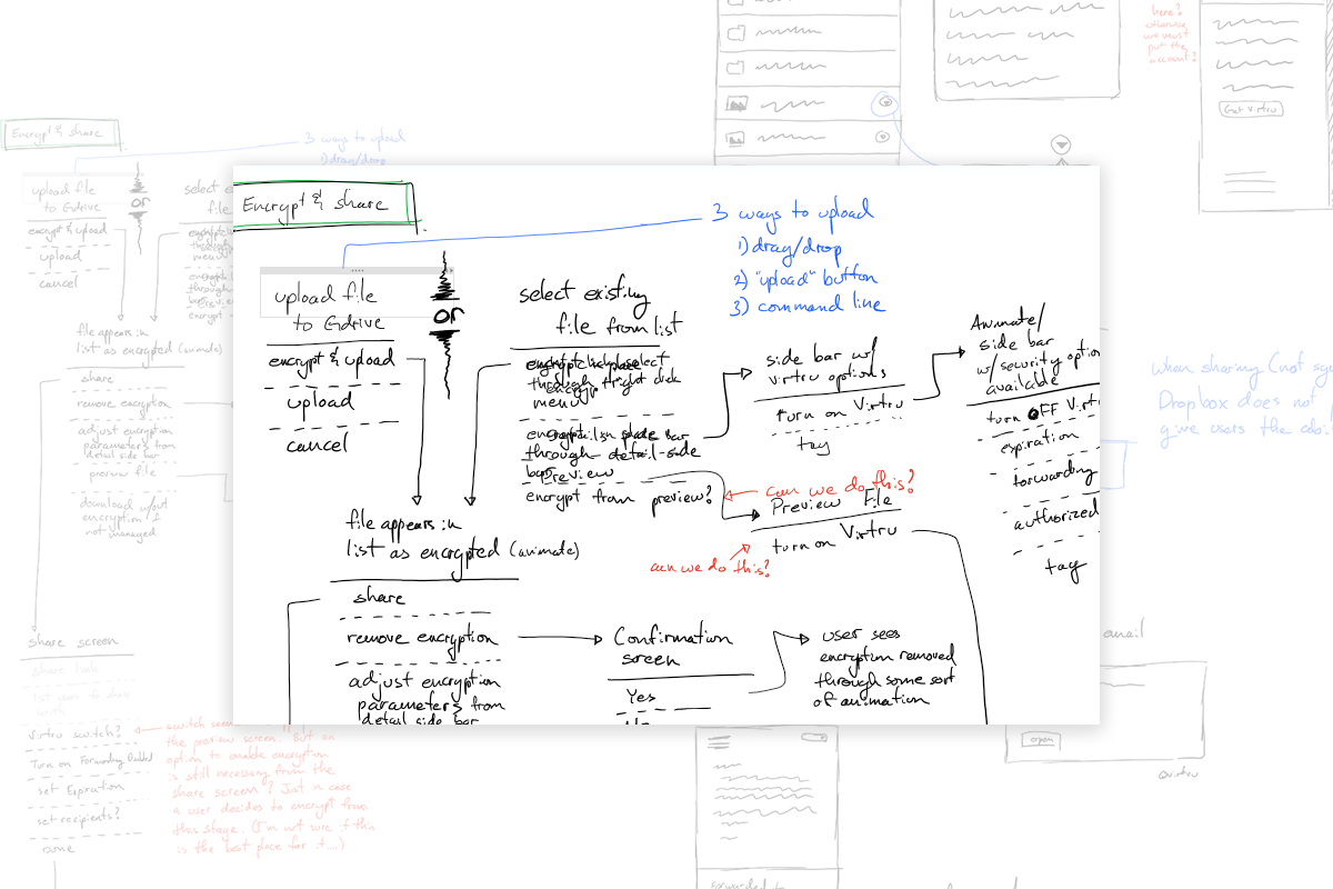 Understanding the user's journey