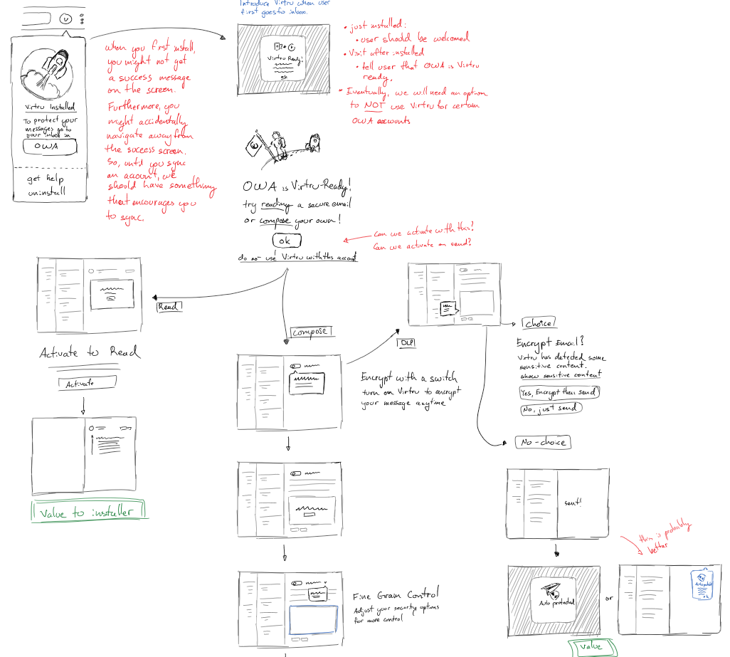 With an eye on the whole experience, I created various journey maps to ensure the entire experience was constantly considered.